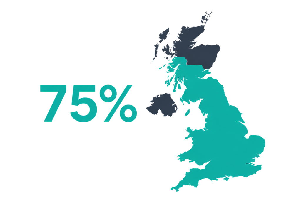 Map of the UK showing the 75% of the mainland an Astley standard totem design covers for wind loading